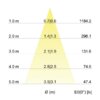 Brumberg 39363073 BB03 LED weiss 6W 650lm 3000K 230V dim DA:68mm IP20 – Bild 4