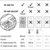 Ledvance SP AIR ADJ P 4W930 DIM IP23 WT EB-Strahler enge Zw.decke 320lm 3000K – Bild 9