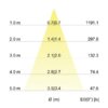 Brumberg 39353253 LED alu-matt 6W 650lm 3000K 230V dim DA:68mm IP65 – Bild 3