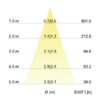 Brumberg 39373073 LED dim2warm weiss 6W 507lm 3000-1800K 230V dim DA:68mm IP20 – Bild 3