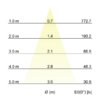 Brumberg 39383183 LOOP LED-Einbau Set 230V 5W,38°, 3.000K schwarz rd – Bild 8