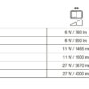 Ledvance FL 50 SN P 41W 6KLM 840 PS BK Floodlight Sensor sym max 6000lm IP65 – Bild 5