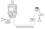 Somfy Windsensor Eolis 230V/88km/h 5m Kabel 1816091