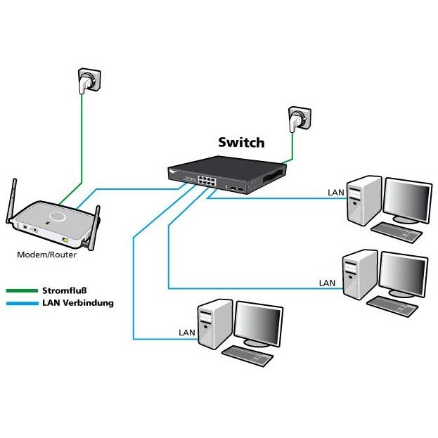Allnet 24+4P Allnet ALL-SG8628MJ-10G M