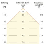 EVN Lichttechnik LED-Fluter 4000K LFE500940