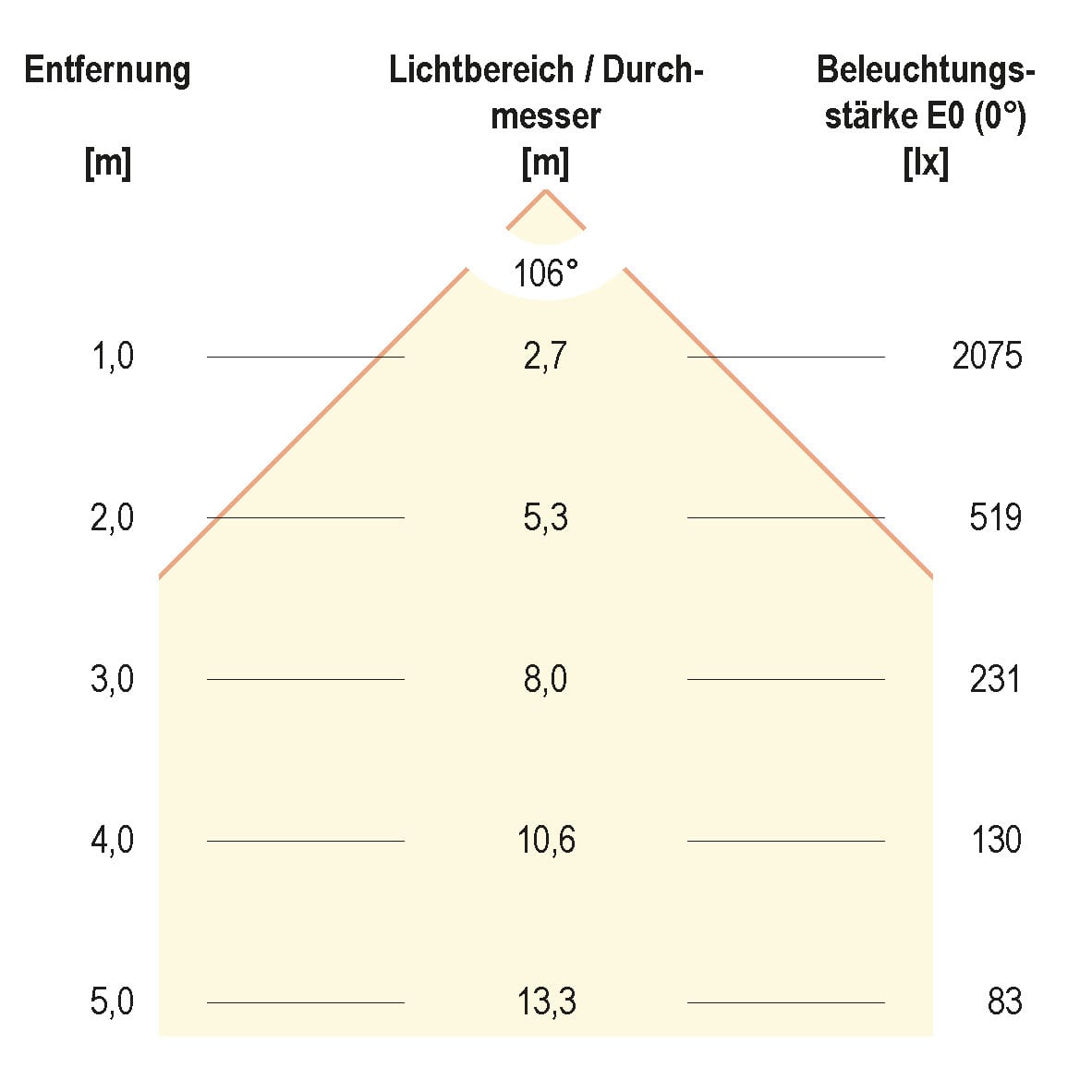 EVN Lichttechnik LED-Fluter 4000K LFE500940
