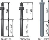 Dachdurchführung senkrecht C33x DN110/160, L:2650mm, schwarz