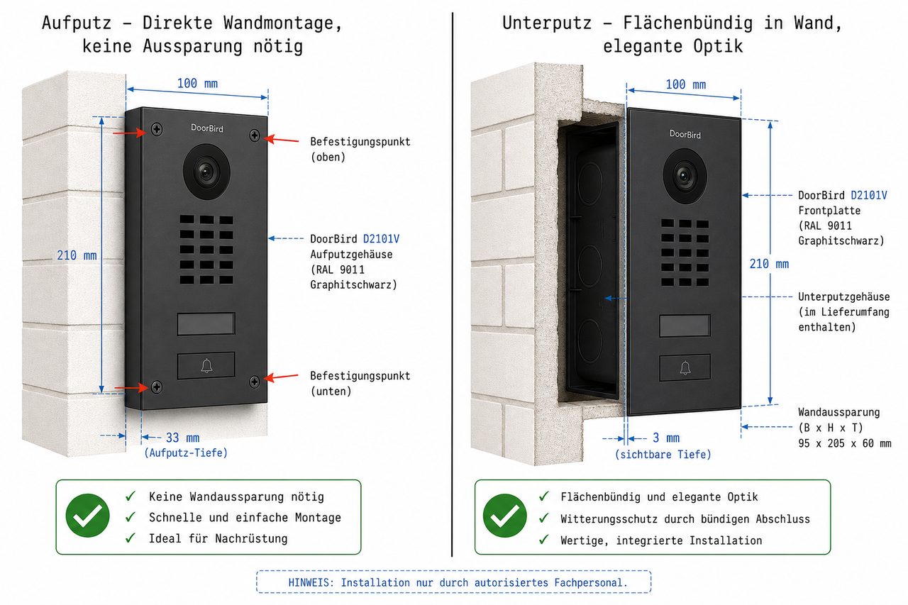 DoorBird Aufputz- und Unterputz-Installationsvergleich – Schnittzeichnung Wandmontage