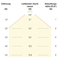 EVN Lichttechnik LED-Wandeinbauleuchte 3000K IP44 anthrazit LQ41802AE