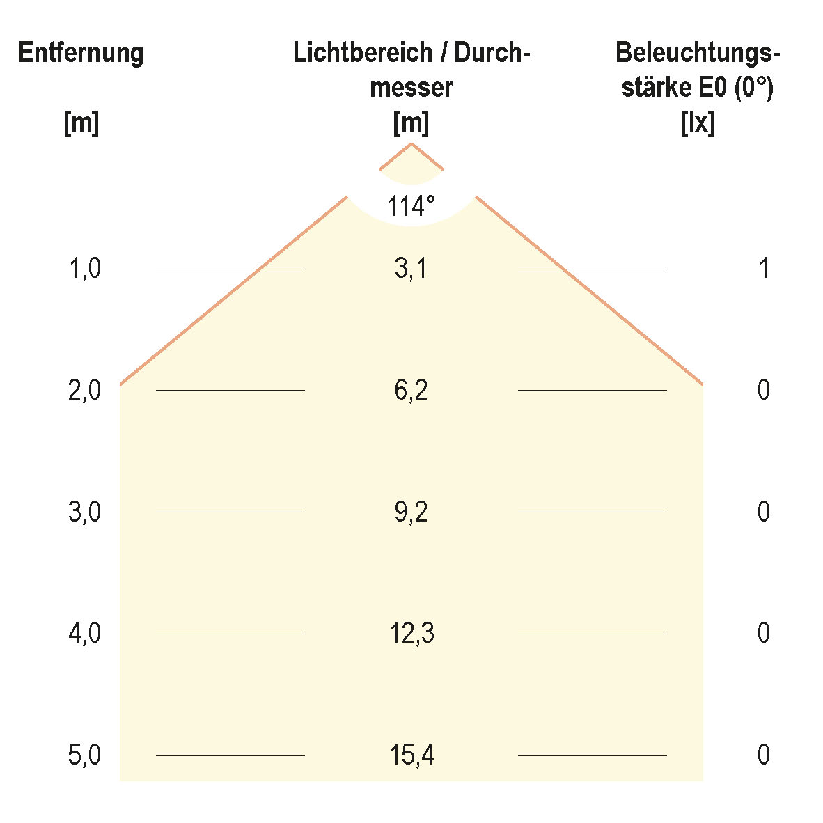 EVN Lichttechnik LED-Wandeinbauleuchte 3000K IP44 anthrazit LQ41802AE