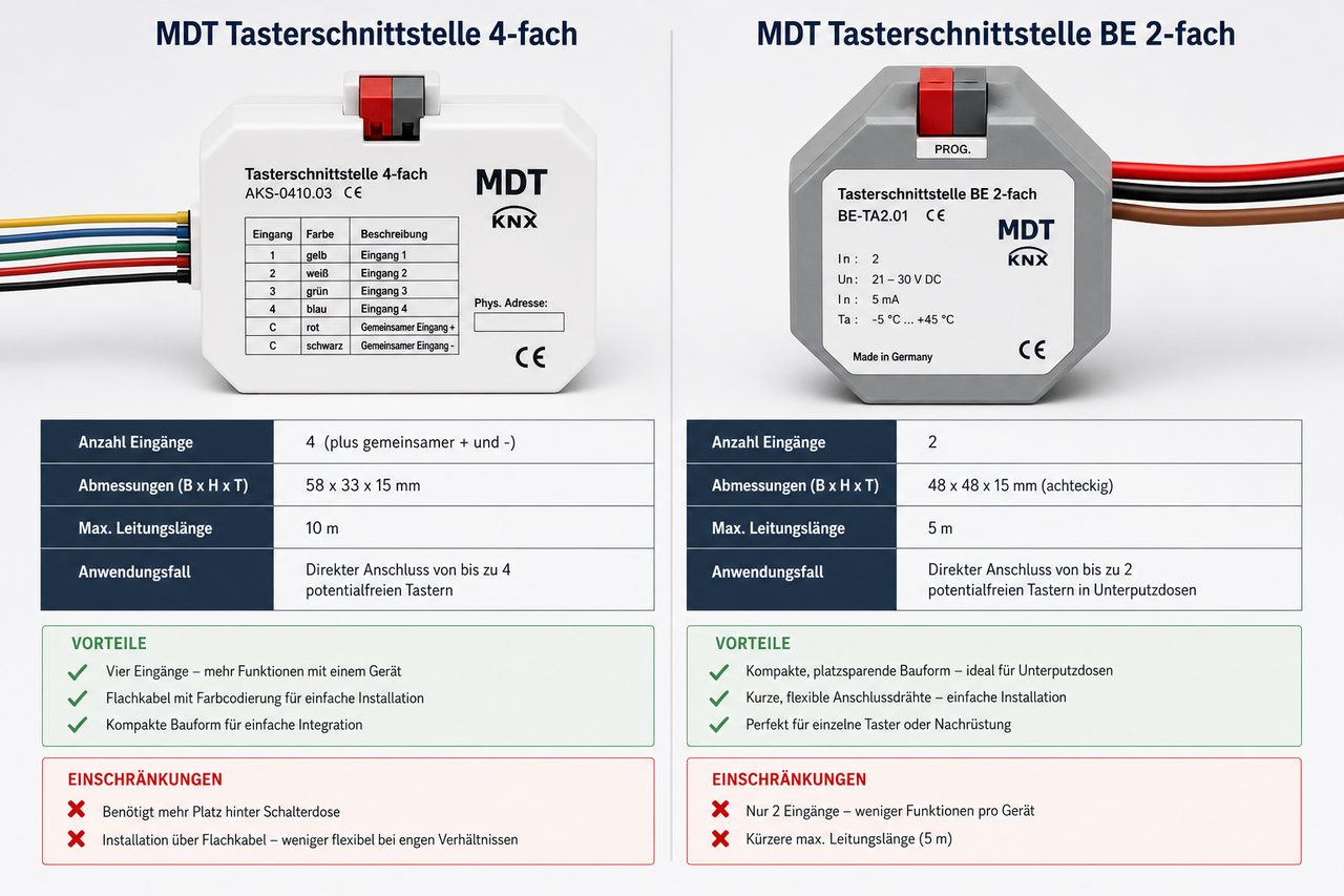 Vergleich MDT Tasterschnittstelle 4-fach vs. BE 2-fach – Spezifikationen, Anschlüsse und Anwendungsfälle