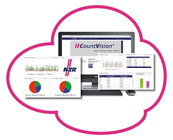 NZR Software Windows CountVisionCloud WW Erfassung Medie