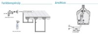 Somfy Montagewinkel SM 2000 Pro 9708644