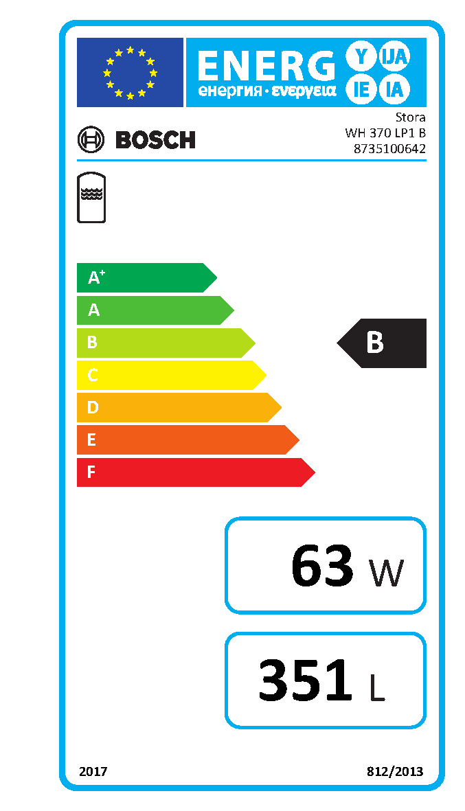 EU-Energielabel