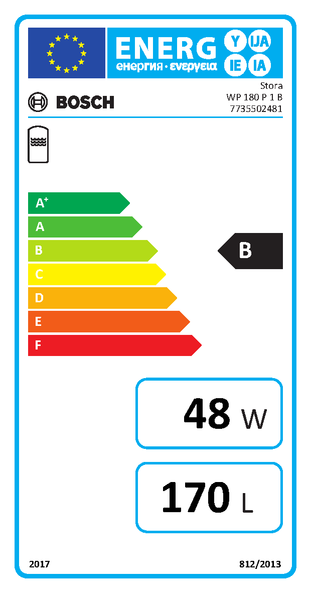 EU-Energielabel