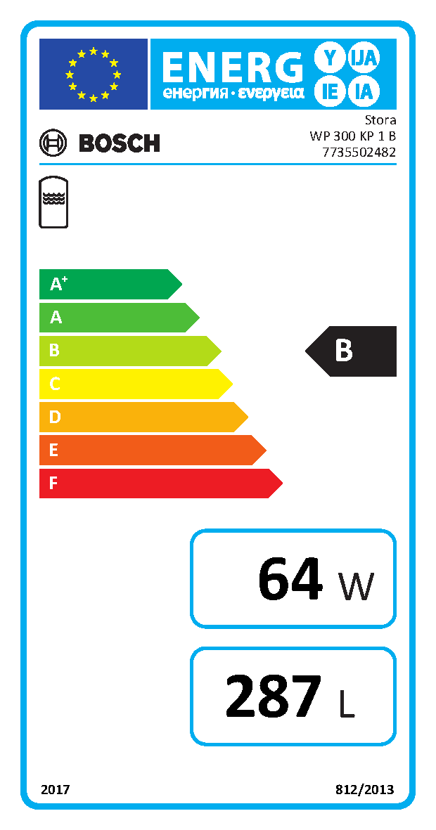 EU-Energielabel