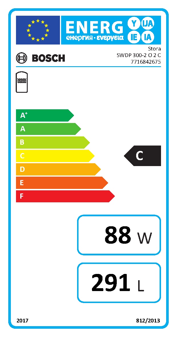 EU-Energielabel