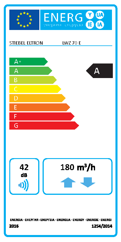 EU-Energielabel